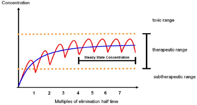 TDM and dose optimisation of antiepileptic and antipsychotic drugs